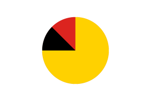 Negeri Sembilan Flag Circle Vector Free flag